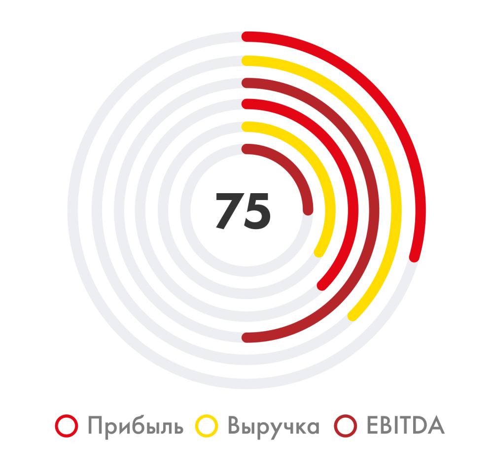 Автоматизация финансового учета не выходя из 1С