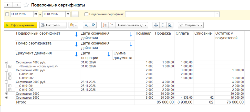 Движение сертификатов за период