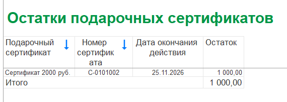 Результат отчёта Остатки сертификатов