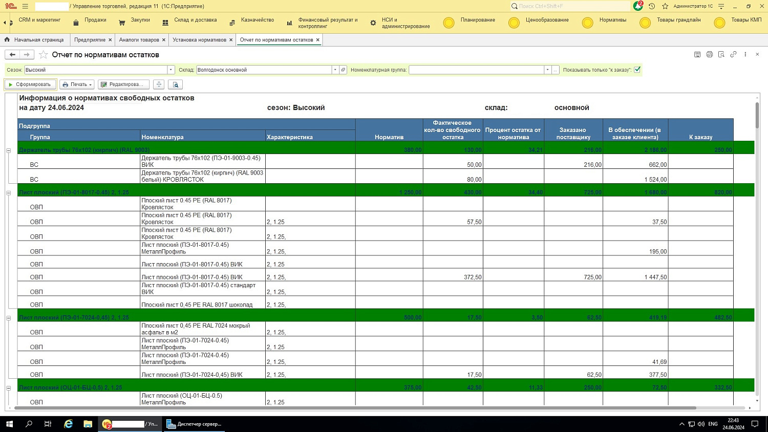 Анализ выполнения нормативов остатков по товарным группам-аналогам